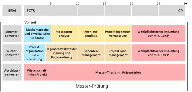 bild_studienplan_VM