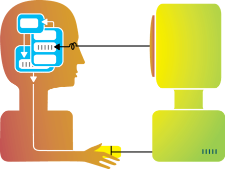 human-computer-interaction